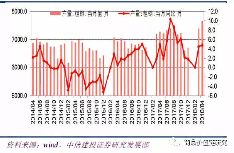 压力测试将显高盈利韧性——钢铁2018年下半年展望