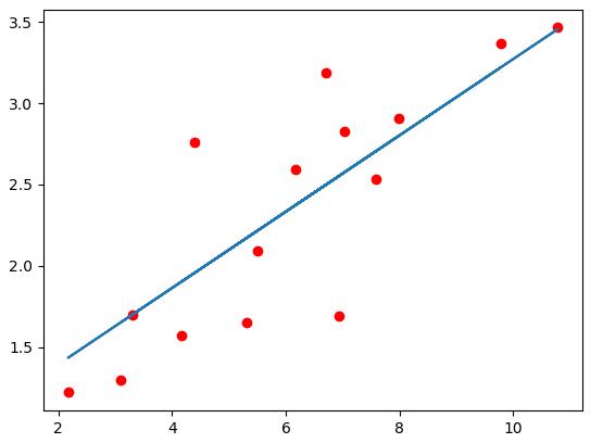 10分钟快速入门PyTorch(1)