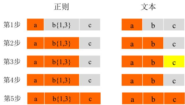 一个由正则表达式引发的血案