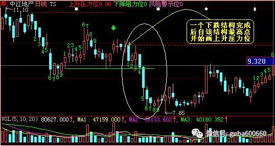 鲜为人知的炒股笔记曝光：时间序列如何诊断个股