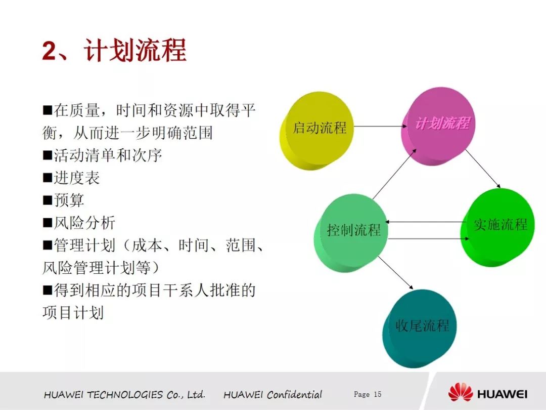 【网络文件精选分享中心】本周免费分享华为项目管理PDF版（源于网络）