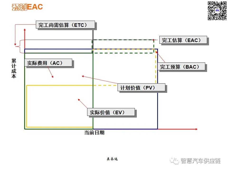 首发：图解项目管理PMP培训教材全套 PPT436