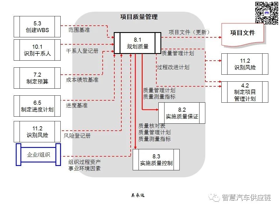 首发：图解项目管理PMP培训教材全套 PPT436