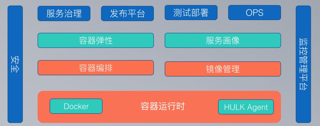 美团容器平台架构及容器技术实践