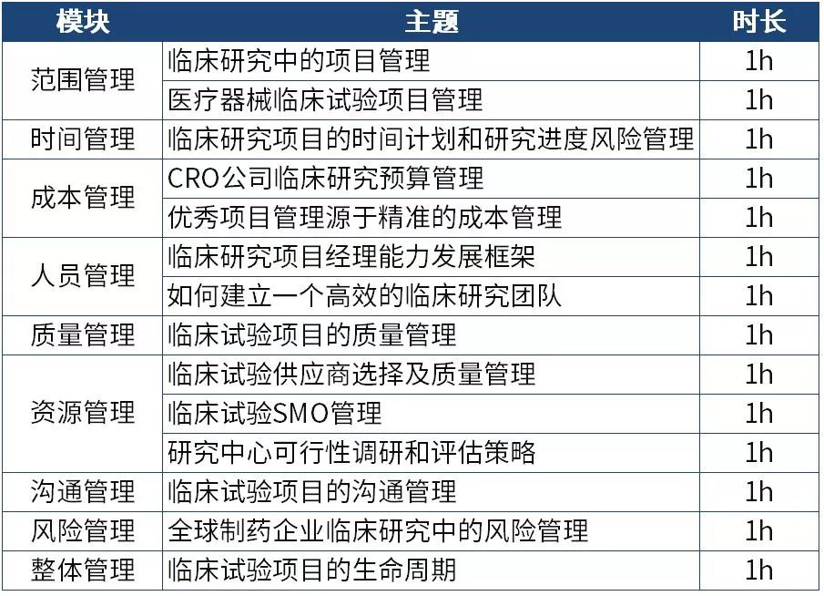 死磕 | 临床试验项目管理魔鬼训练营