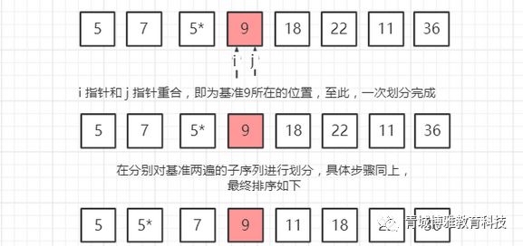 史上最易理解的快速排序原理详解以及Arrays.sort方法