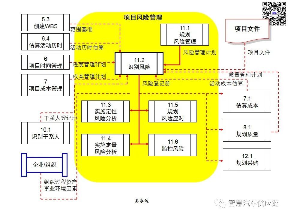 首发：图解项目管理PMP培训教材全套 PPT436