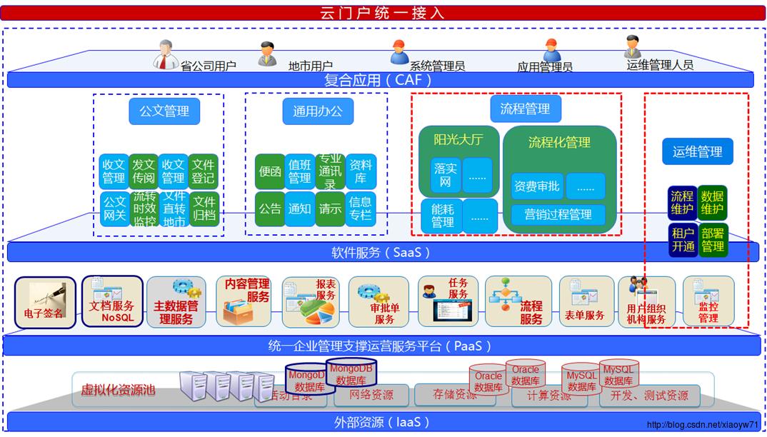 这里写图片描述