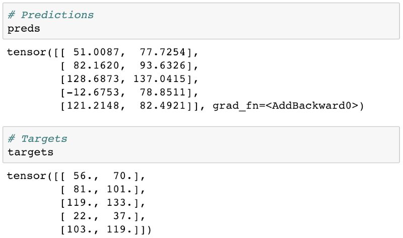 从零开始学PyTorch：一文学会线性回归、逻辑回归及图像分类