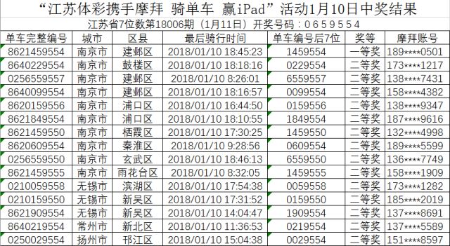 免费给你送iPad，为什么就是不要呢？