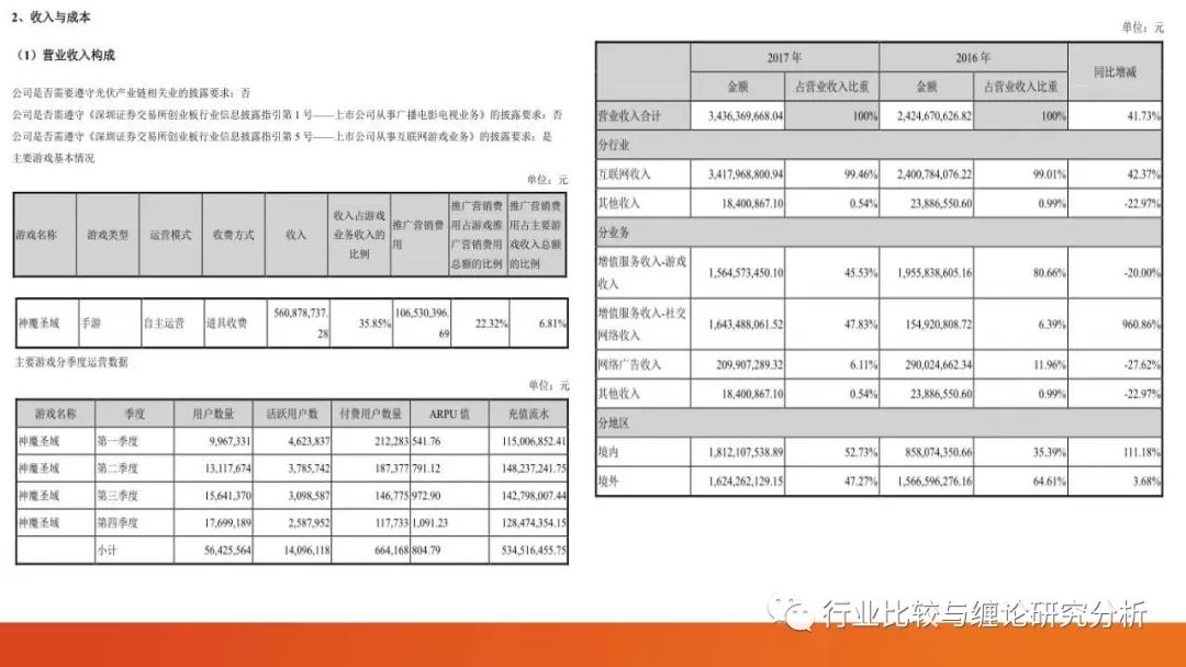 证券研究中的量价时空（9）：时光旅行、流媒体与视频识别、我眼中的计算机股（第二篇） （证券研究系列连载之四十五）