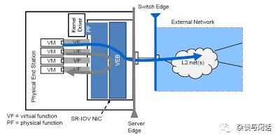 网络虚拟化，看这一篇就够了！