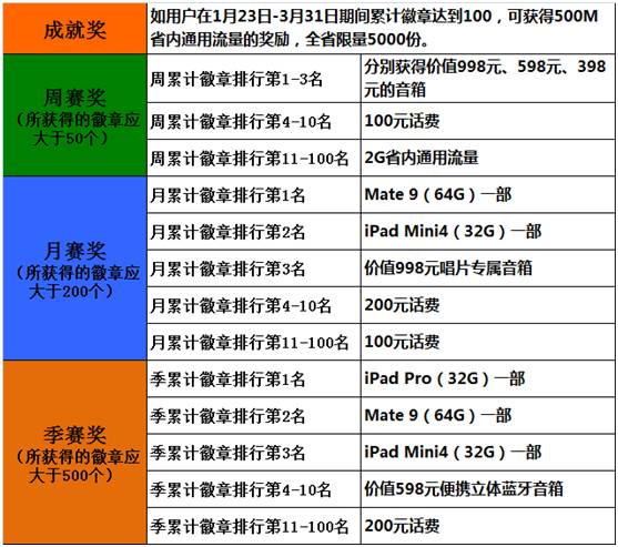 【签到】送iPad！送华为Mate9手机！送200元话费！快来一起斗地主！