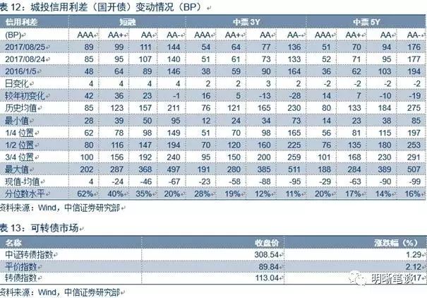 【超长国债的定价研究】超长期国债是否有配置价值，基于时间序列模型的研究