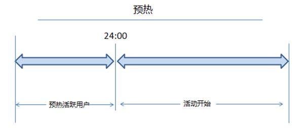 探秘苏宁金融升级版秒杀系统