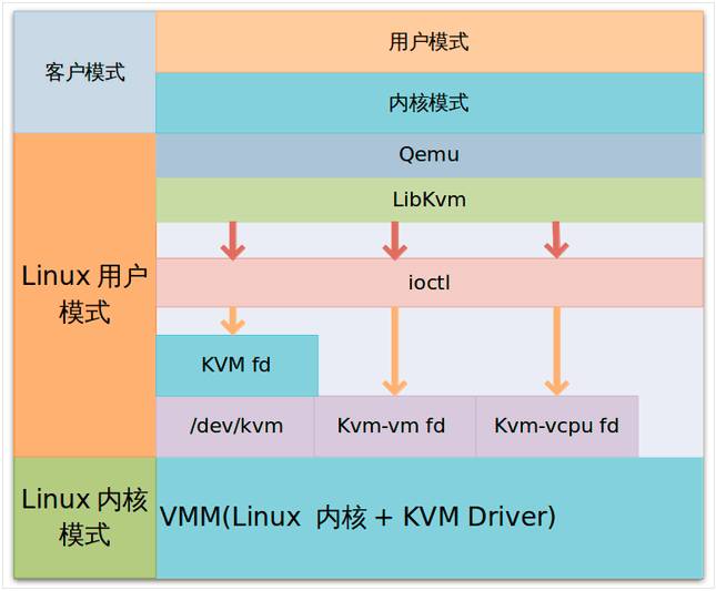 科普：KVM与XEN虚拟化环境究竟有何不同？