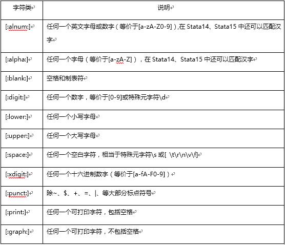 正则表达式之POSIX字符类元字符