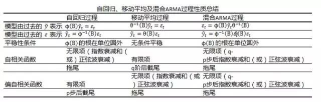 时间序列基本概念