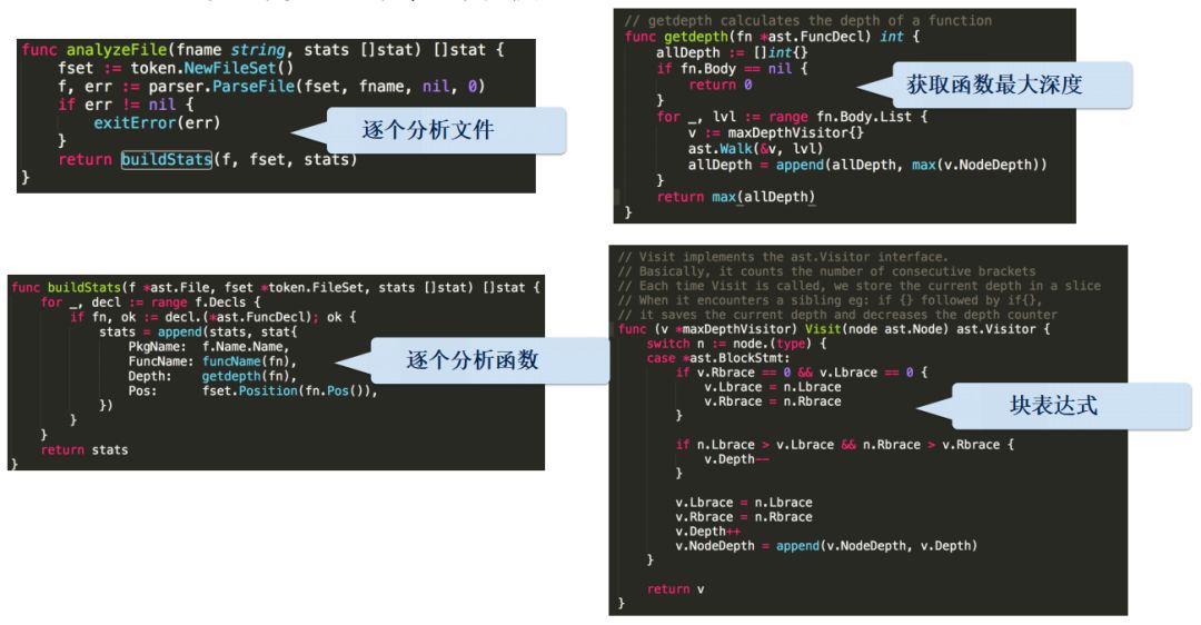 代码分析驱动代码质量