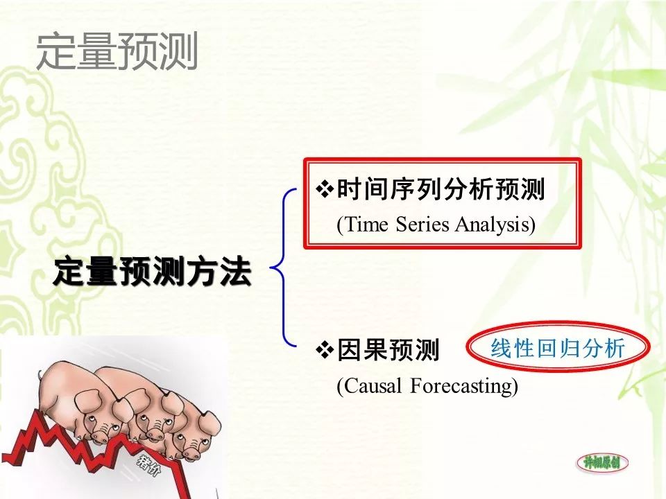 需求预测介绍及时间序列常用方法培训