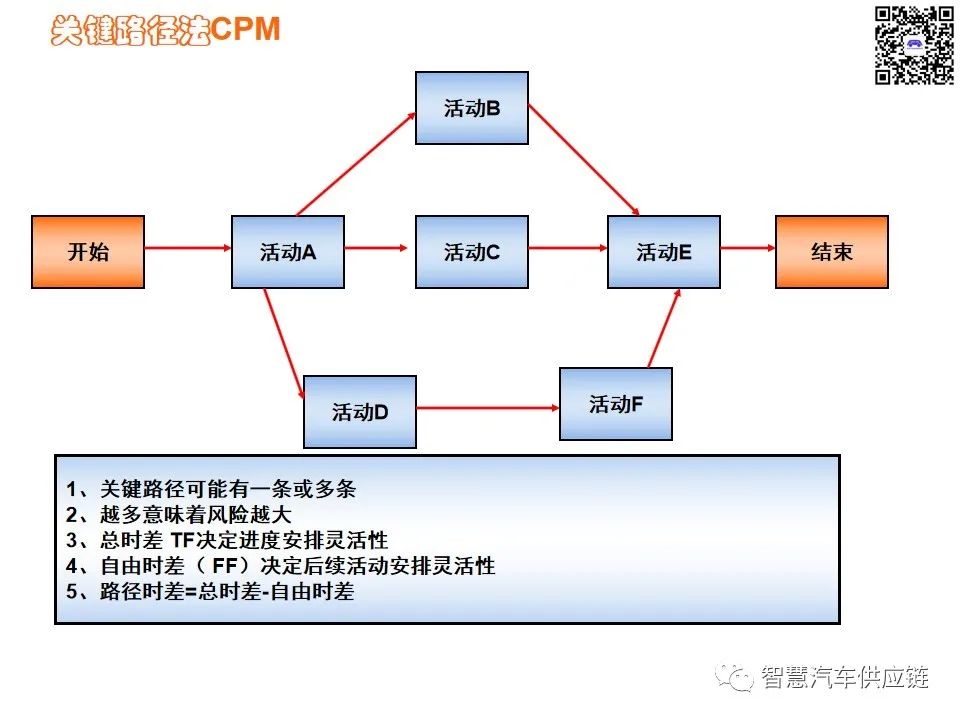 首发：图解项目管理PMP培训教材全套 PPT436