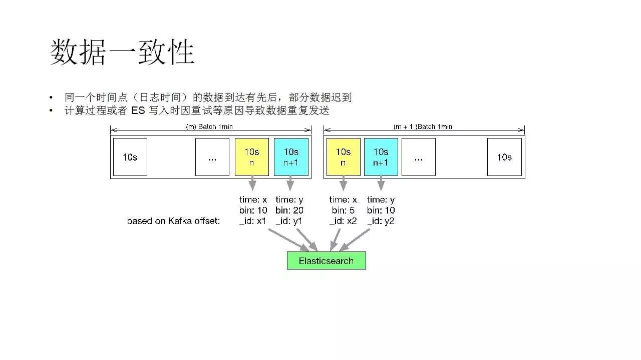 京东日志监控系统实践