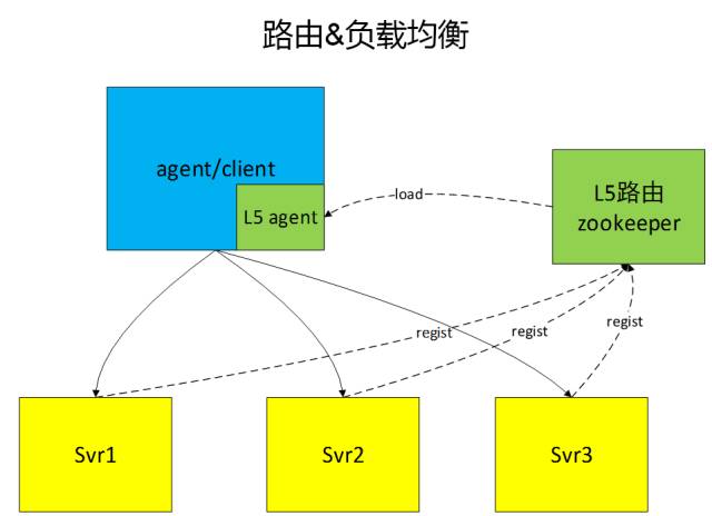 开源or自研？腾讯全链路日志监控实践告诉你