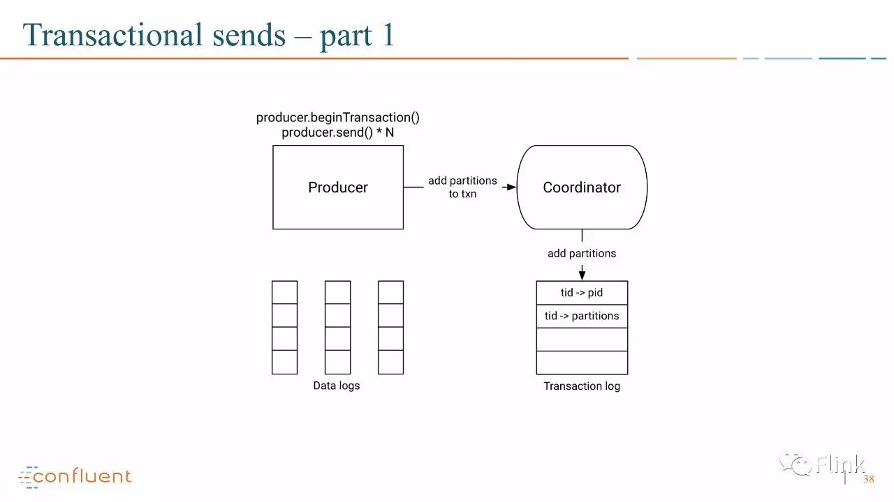 【PPT】Introducing Exactly Once Semantics in Apache Kafka