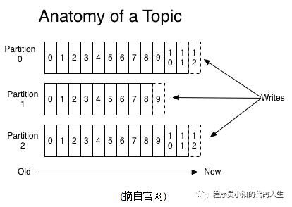 深入kafka(一).kafka理论概念