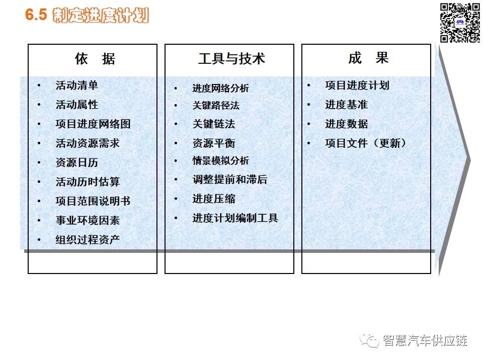 首发：图解项目管理PMP培训教材全套 PPT436