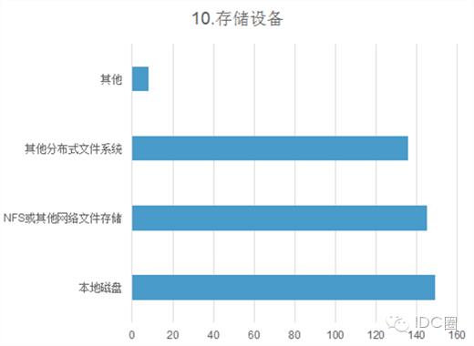 2016中国容器技术调研报告：逾八成用户选择拥抱