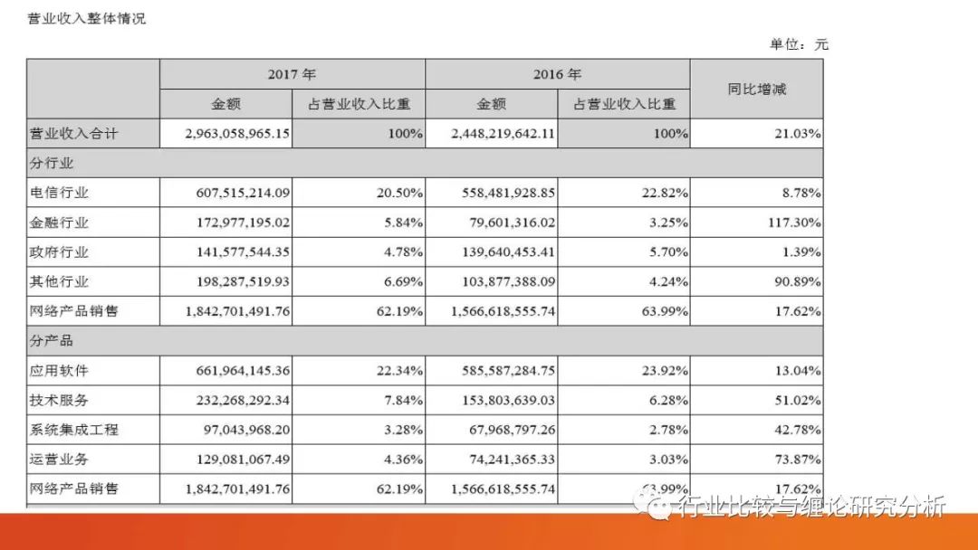 证券研究中的量价时空（9）：时光旅行、流媒体与视频识别、我眼中的计算机股（第二篇） （证券研究系列连载之四十五）