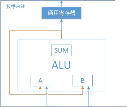 数据旁路