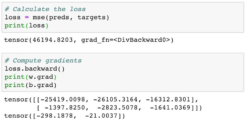 从零开始学PyTorch：一文学会线性回归、逻辑回归及图像分类