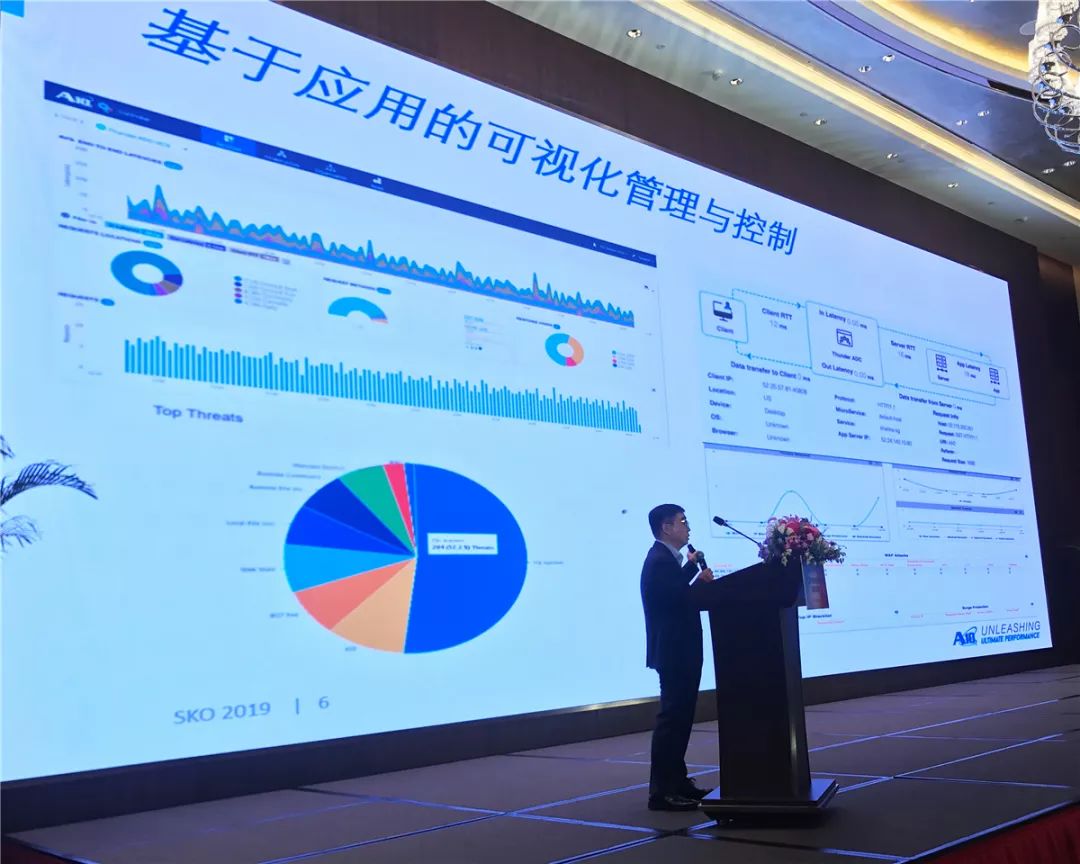 利用容器技术 A10助力开放银行建设