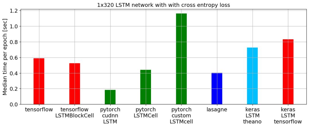 一个简单而强大的深度学习库—PyTorch