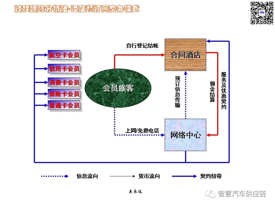 首发：图解项目管理PMP培训教材全套 PPT436