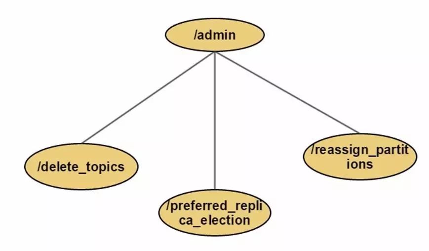 【首发】Kafka设计模式初探