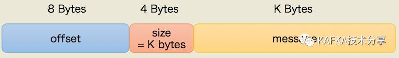 【原创】Kafka 0.11消息设计
