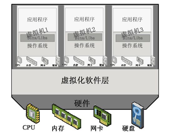 云计算虚拟化技术和容器技术详解