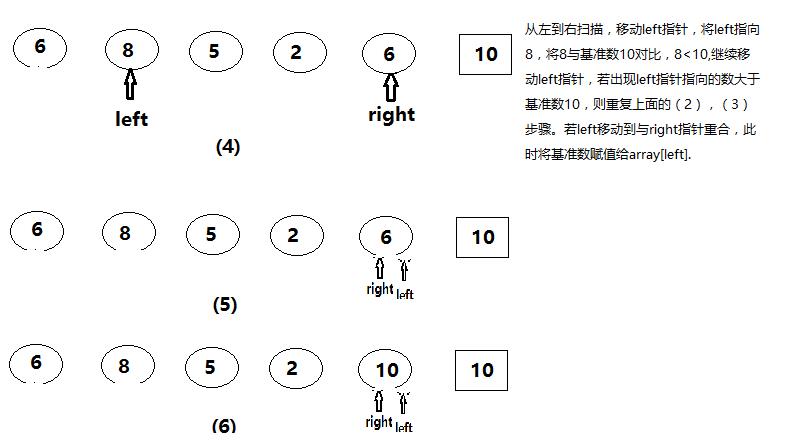 Day03:快速排序