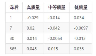 统计思维（实例11）——时间序列分析