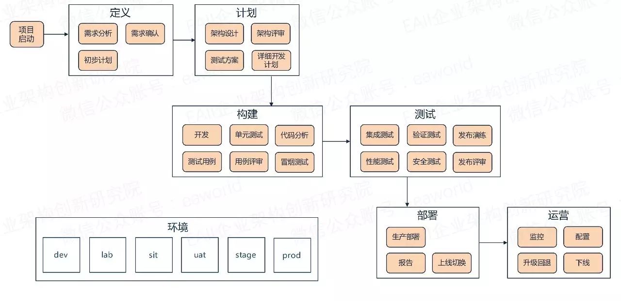 敏捷过程中如何保证代码质量