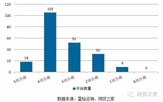 独家：我们对上海216家平台做了合规压力测试，然后看到了这些...