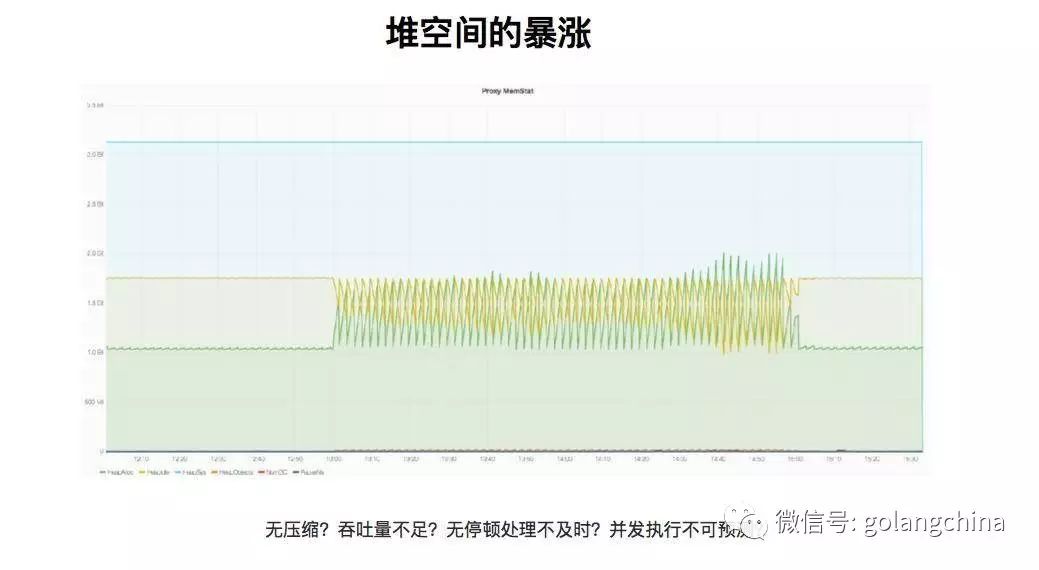 Go 在证券行情系统中的应用