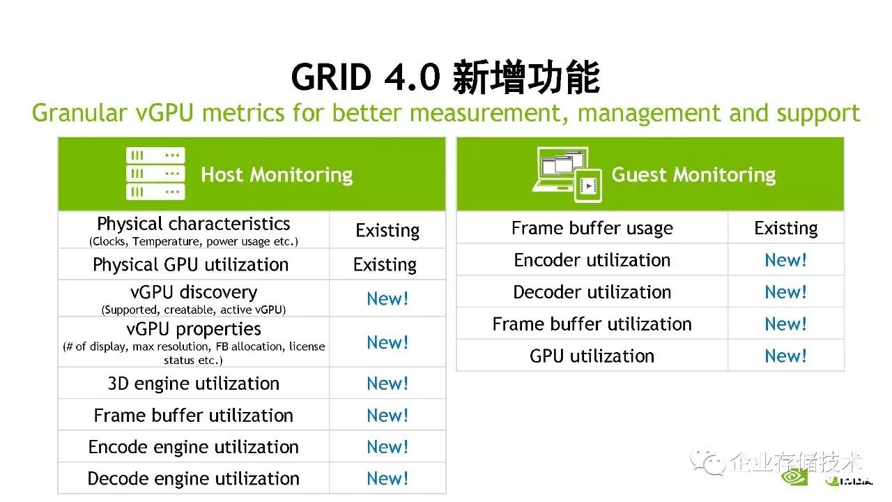 桌面虚拟化和 GPU 虚拟化解决方案介绍