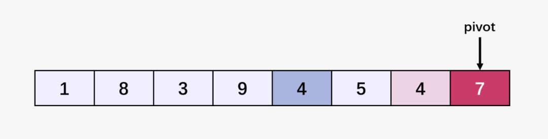 图解：什么是快速排序？