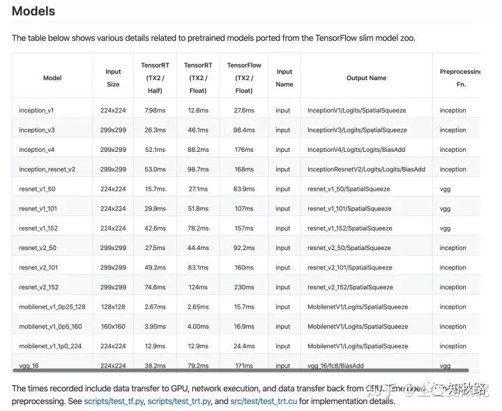 Pytorch和Tensorflow，谁会笑到最后？