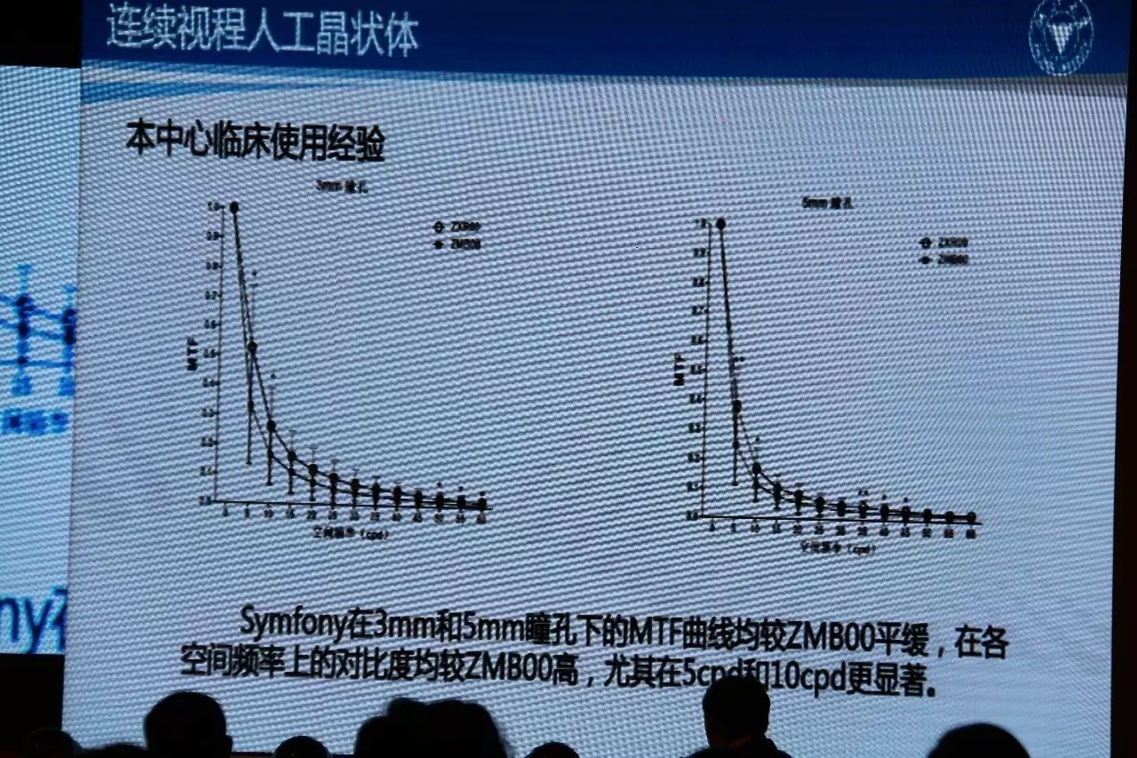 新无级，创视纪——TECNIS Symfony®新无级晶英汇盛况聚焦