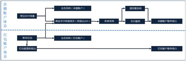 探秘苏宁金融升级版秒杀系统